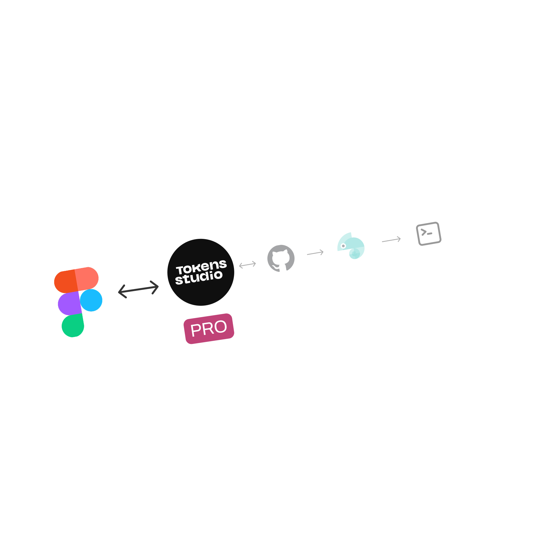 Proceso de Design Tokens: Figma → Tokens Studio → GitHub → Style Dictionary → Desarrollo